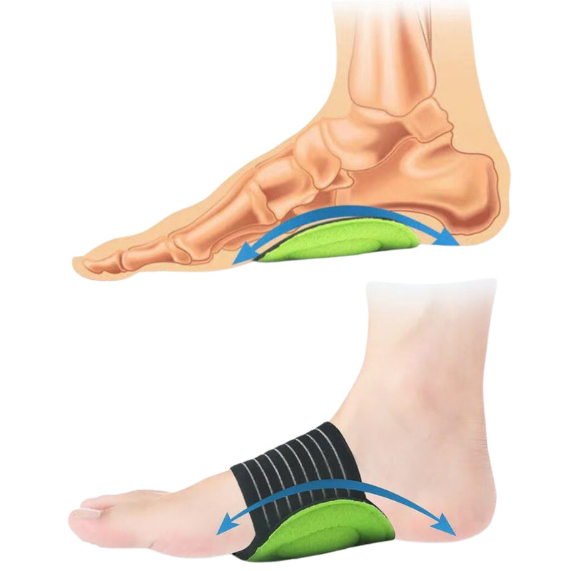 Springer Arch Support Brace (2 Pairs - 4 Pieces) – Simple handling