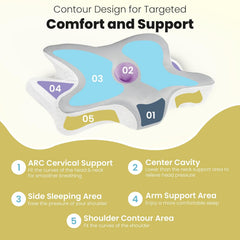 SleepArc Cervical Pillow
