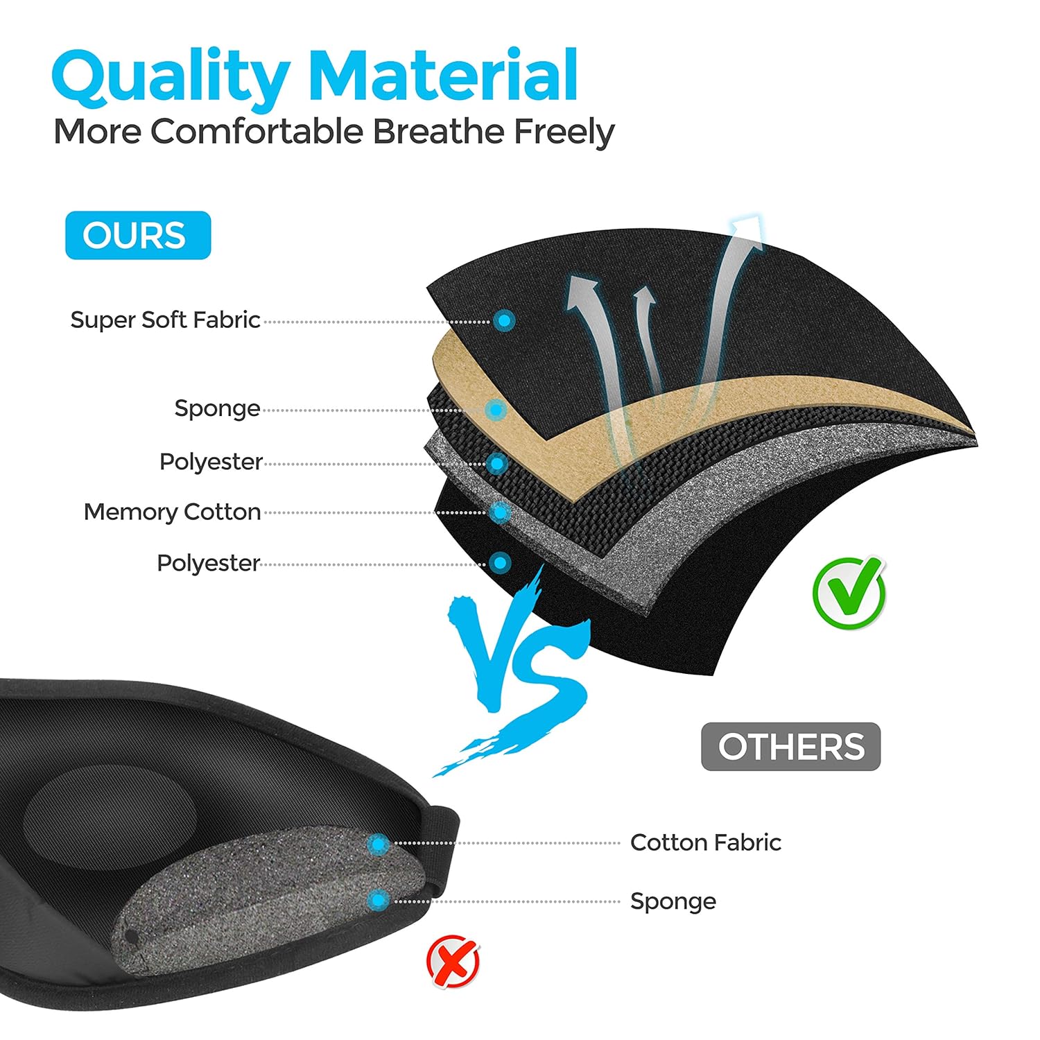 3D Foam Sleeping Eye Mask – Adjustable Strap for All Sizes